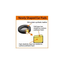 Premium Closed-Back Dynamic Headphones