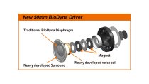 Premium Closed-Back Dynamic Headphones